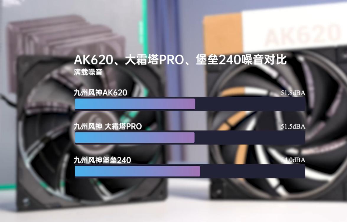 九州风神ak629,九州风神冰立方ak620支持11代吗