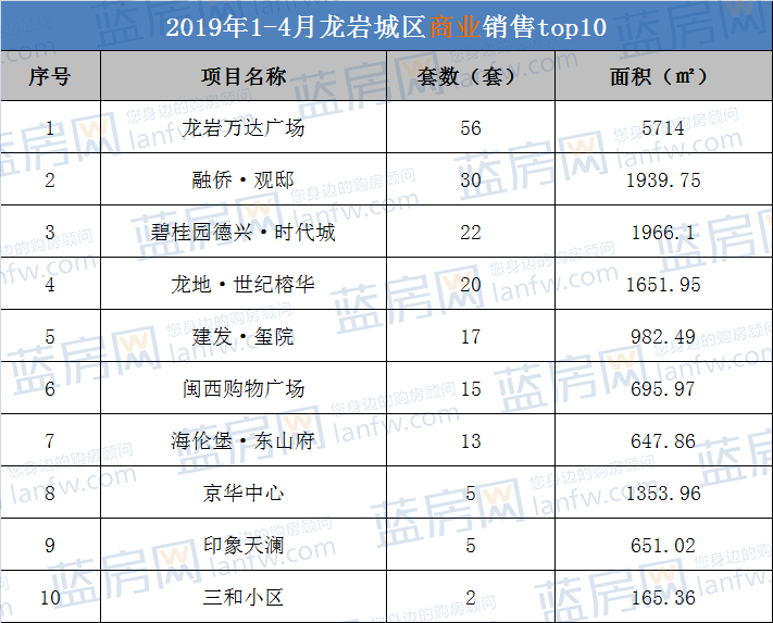 龙岩商业地产,龙岩楼市板块地图