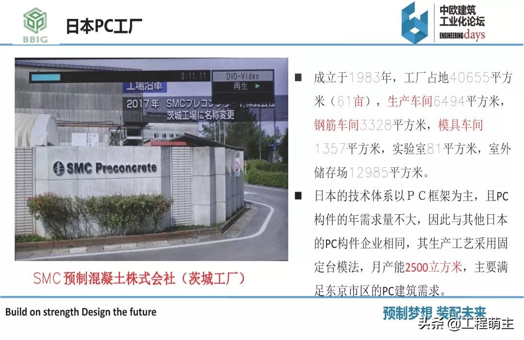 国内外装配式结构体系，预制构件品种及生产工艺