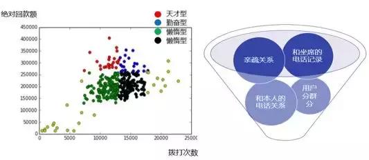 ai催收电话可以不接吗,ai催收流程图