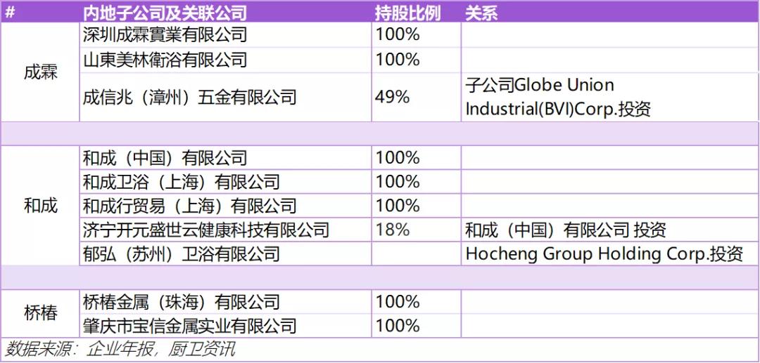 和成卫浴台湾,和成卫浴和成霖是一个老板吗