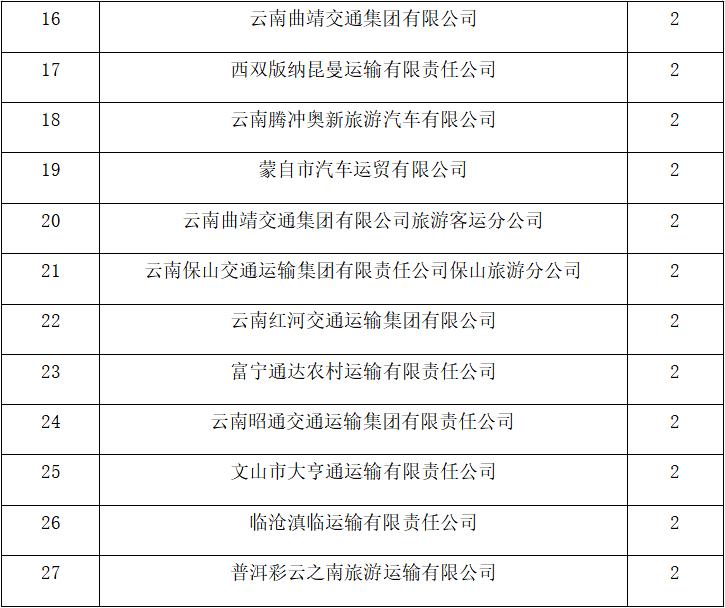 已有47人被终身禁驾,曝光这30个人终生禁驾