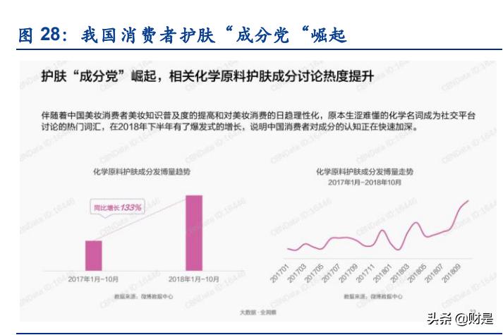 化妆品行业发展现状分析,化妆品行业的现状和发展趋势图表