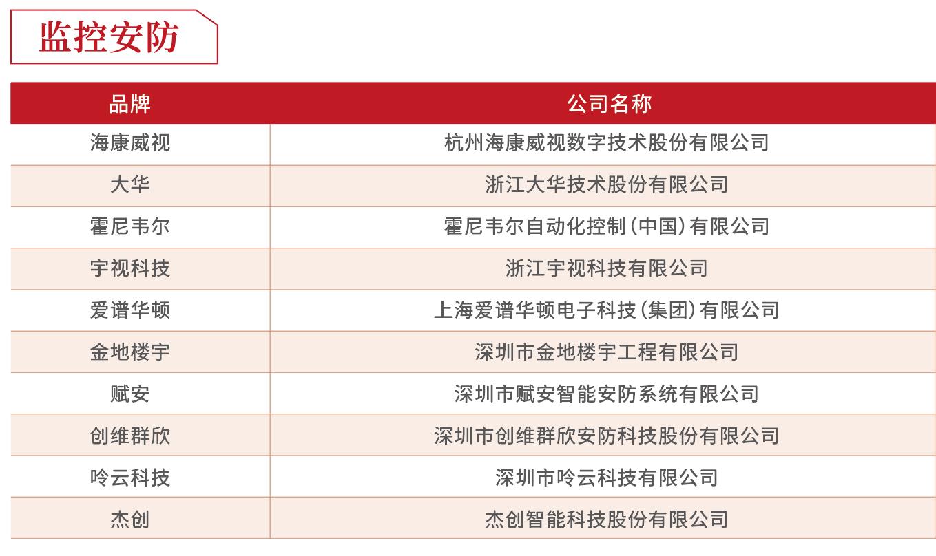 房企供应商10强榜单出炉！这是地产百强的实战经验总结……