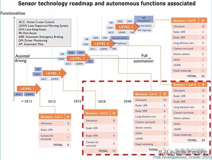 欧菲光在自动驾驶方面的技术,欧菲光加速布局智能汽车等新领域