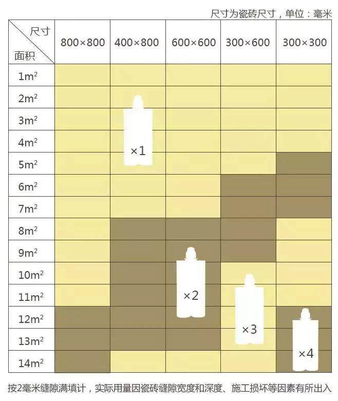 美缝到底是几个意思？其实不是特别贵，作用却很大