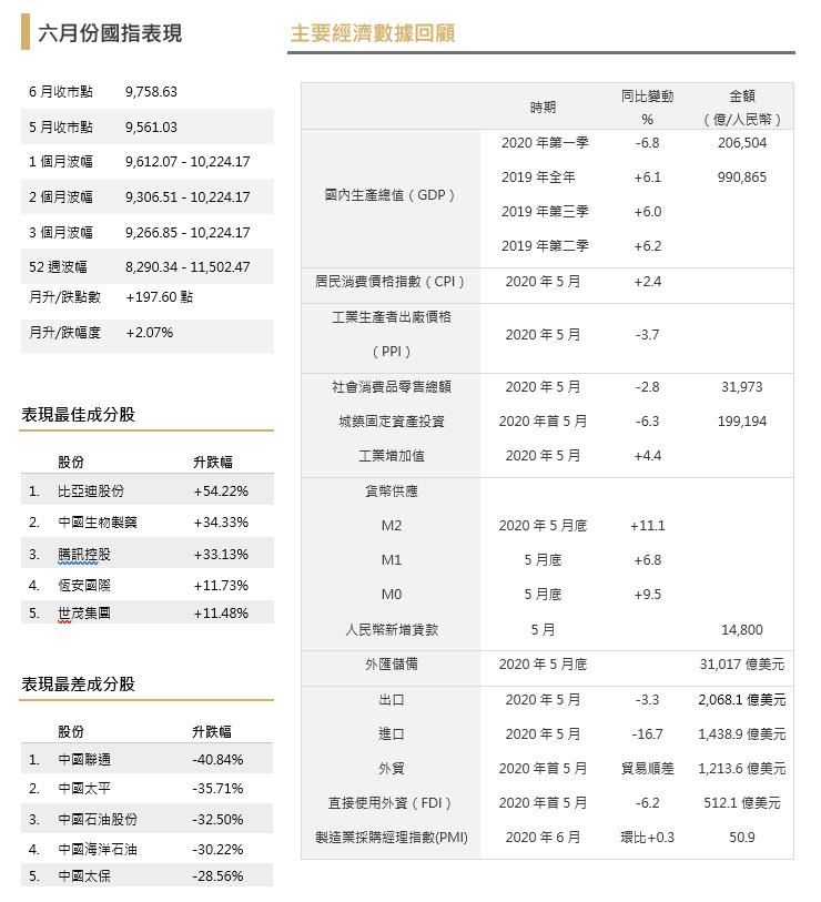 2020未来十年经济走向,2020下半年经济分析及展望