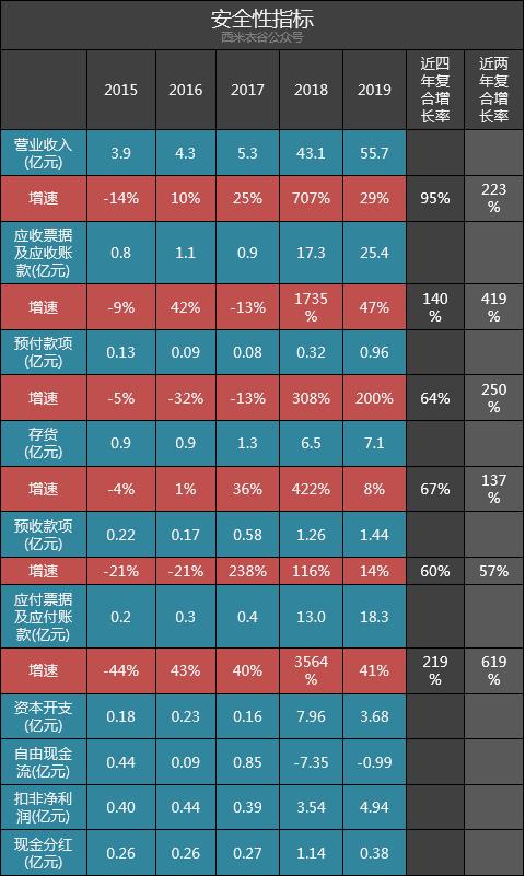 帝欧家居股份有限公司现状,帝欧家居受恒大影响多大