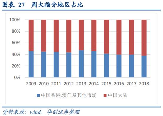 珠宝行业运营分析,香港国际珠宝首饰品牌