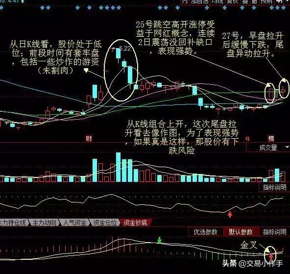 一位操盘手临别的肺腑之言,一位金牌操盘手的肺腑坦言