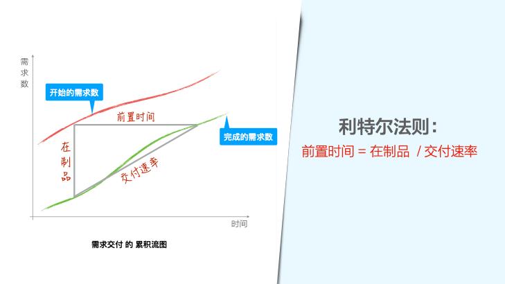 研发效能提升八项实践建议,研发效率提升的措施