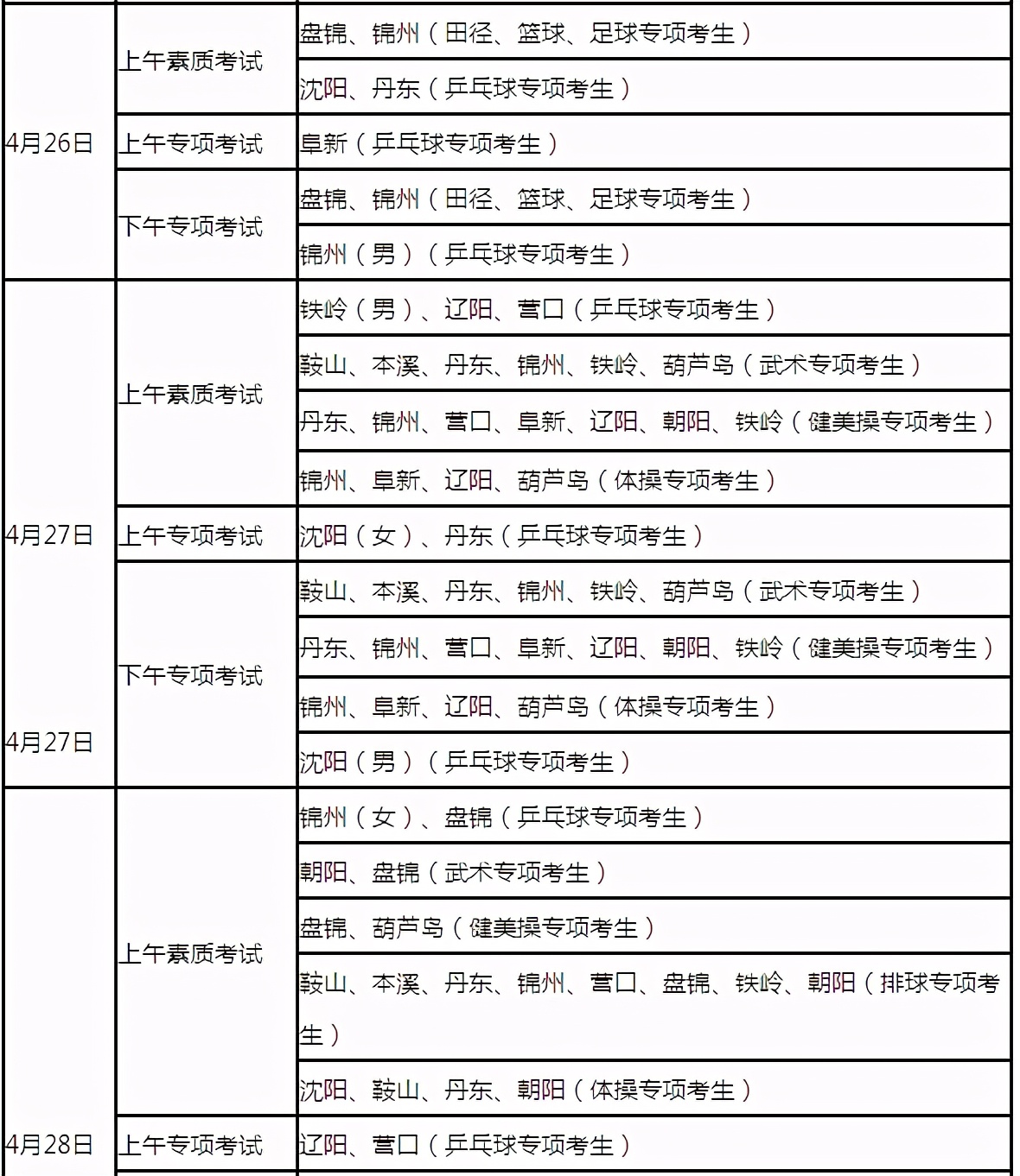 辽宁省2023年普通高校体育专业,辽宁省高等学校体育专业招生