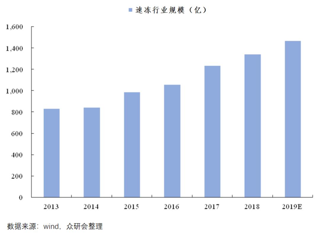 安井食品厂车间冷吗,安井食品好物
