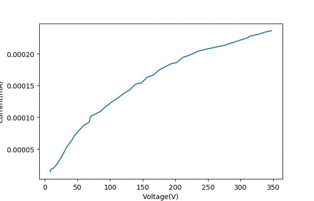 极限施压效果,最能耐受高温的晶体管