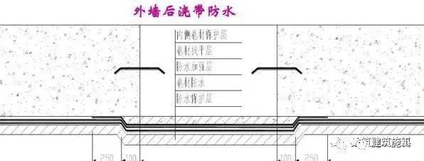 止水钢板要不要有止水带,止水带止水钢板怎样止水