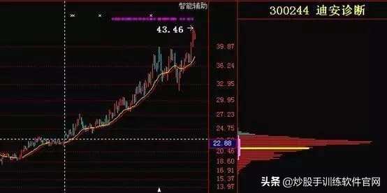 股市什么时间不能炒股,散户为什么要远离融资融券股票