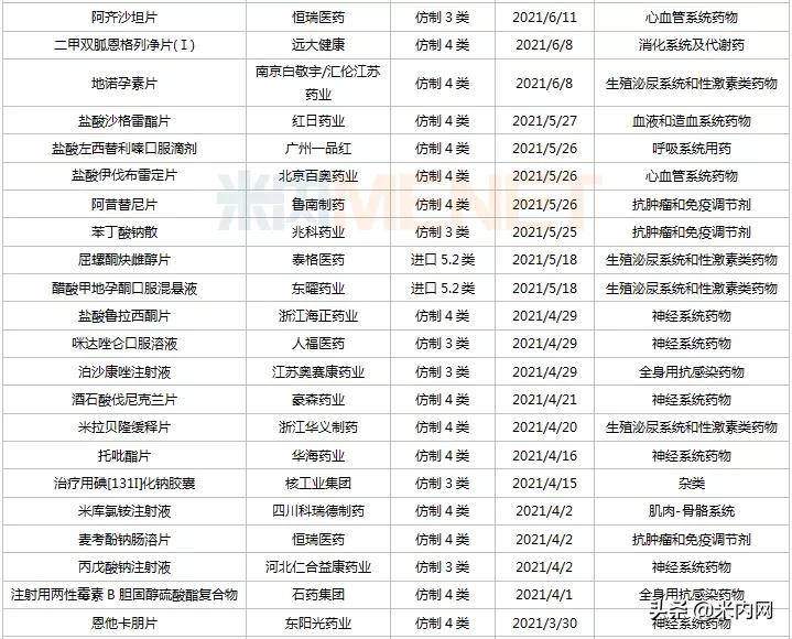 首仿药爆发!科伦等12家企业丰收,一哥易主?16个重磅首仿在路上