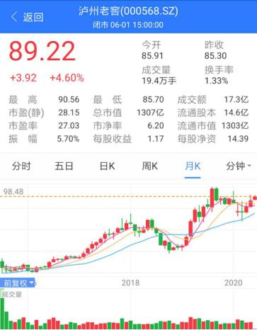 北京老酒价格,老酒的未来走势