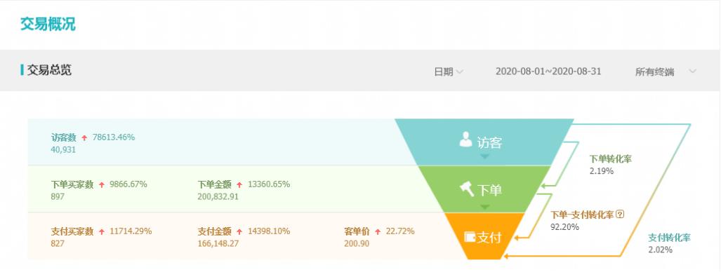 女装店创业开店流程,原创女装店铺创业方案书