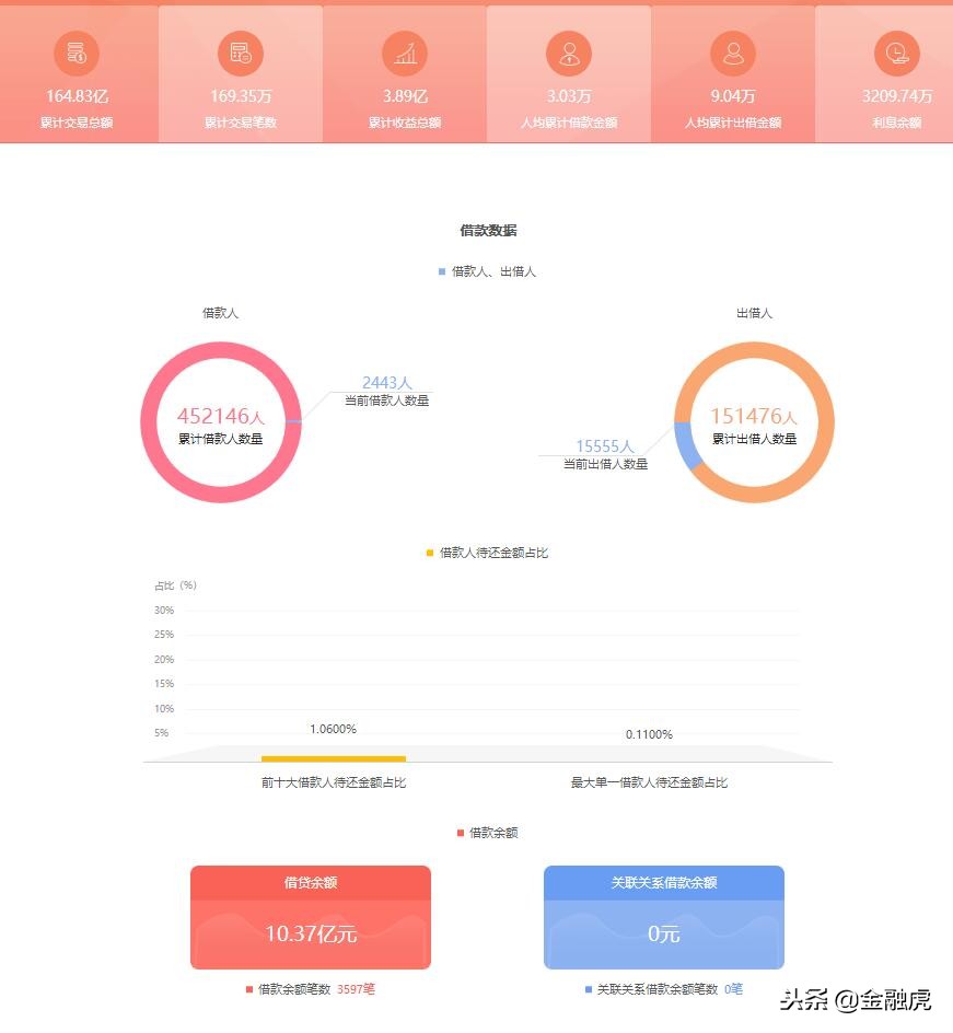 人众金服债转靠谱吗,人众金服最新回款消息