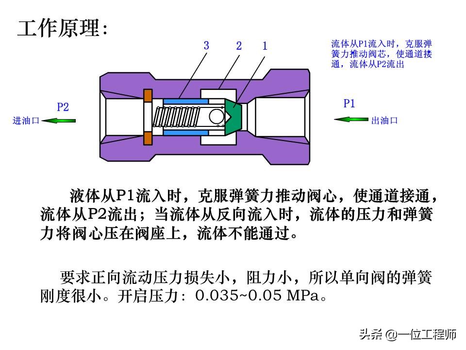 液压控制阀的作用原理,64页内容介绍方向控制阀,值得学习