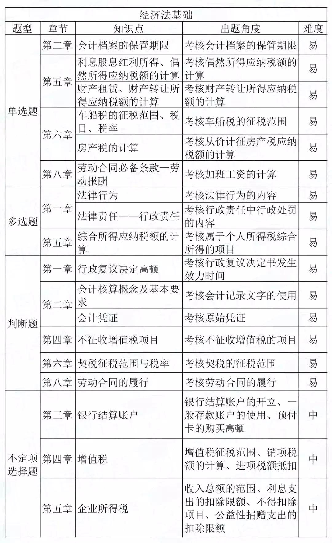 初级考试考后审核没过怎么办,初级考试过了忘记了考后审核