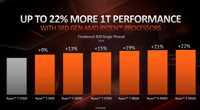 锐龙93900x是个什么档次,锐龙93950x和5950x的区别