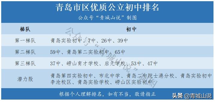 青岛怎么查看自己的学区,青岛上初中是不是看学区的