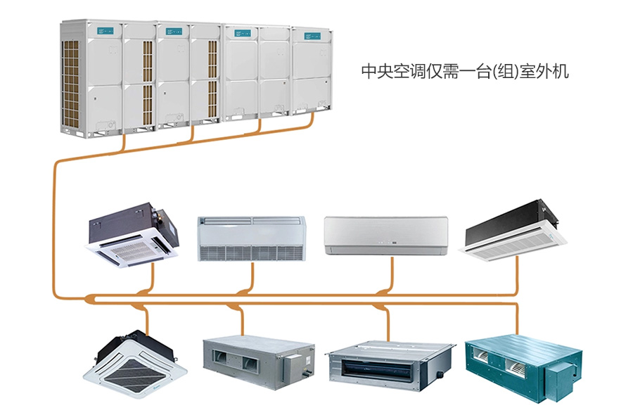 酒店中央空调和分体式空调比较,家装分体式空调还是中央空调好