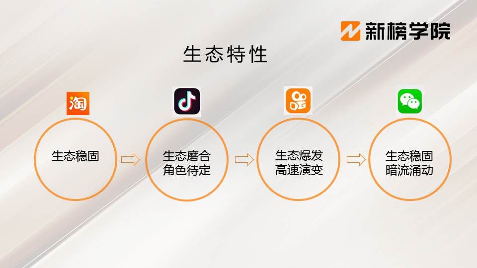 四大直播平台哪家好,四大直播电商平台是哪几个