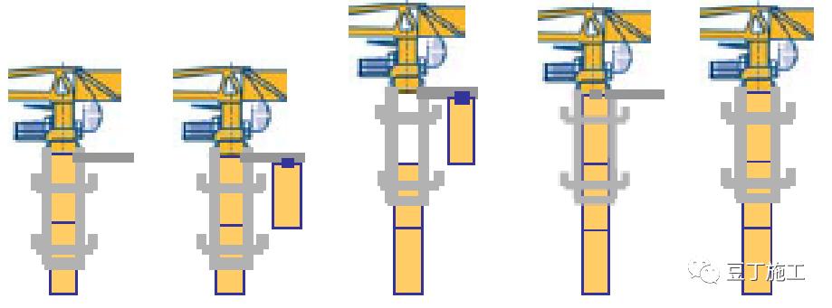 建筑工地常见的起重设备,建筑工地起重机械设备大全