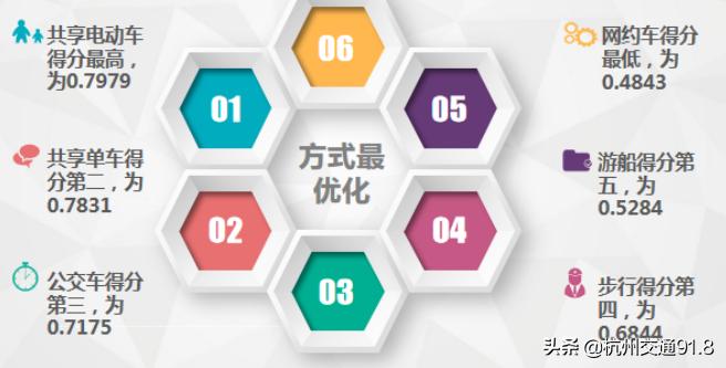 最新杭州西湖游玩攻略,杭州西湖超详细攻略