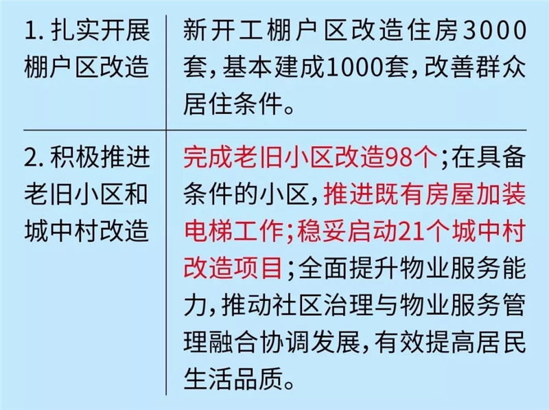 事关千家万户的好消息,事关你的生活一大波资讯来啦