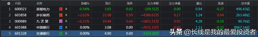 实战小记录,实战日记