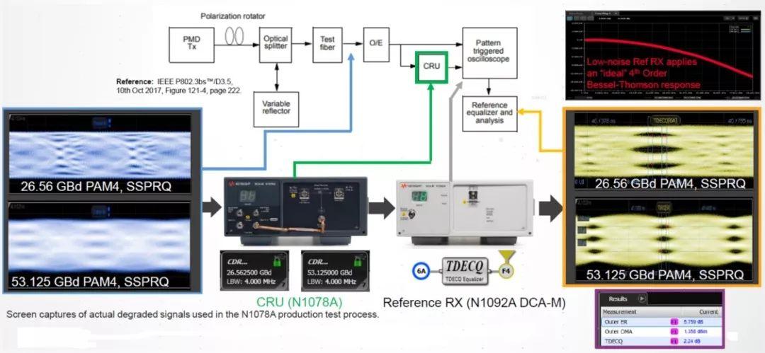 tdecq测试原理,tdecq测试过程