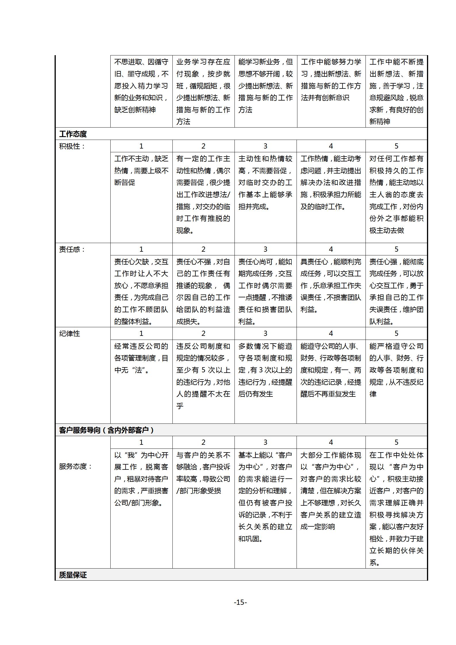 公司员工绩效考核和薪酬制度,公司员工管理制度完整版范本