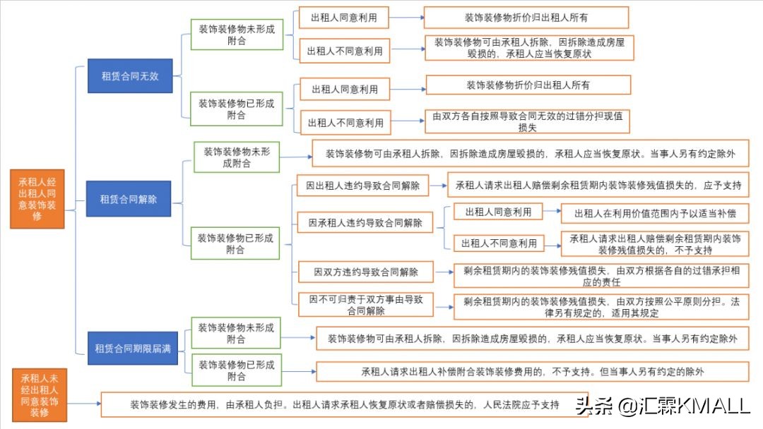 商场租赁合同注意事项,购物中心商铺租赁合同