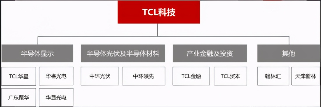 tcl的泛半导体,tcl半导体更名