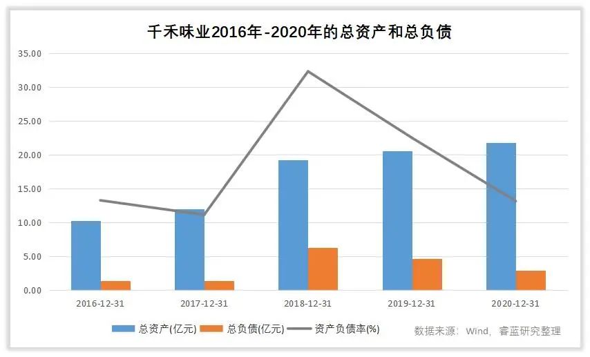 千禾味业是做什么的,千禾味业市场好做吗