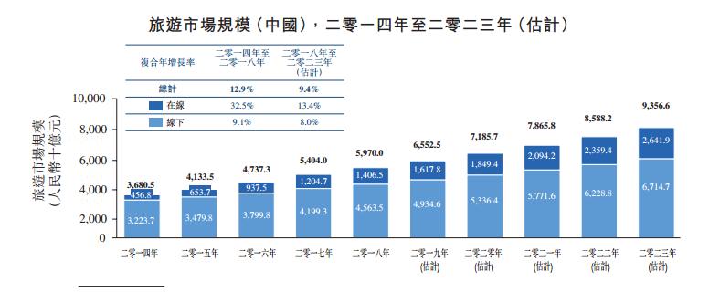 3年利润增长到5亿,加盟驴迹导游靠谱吗