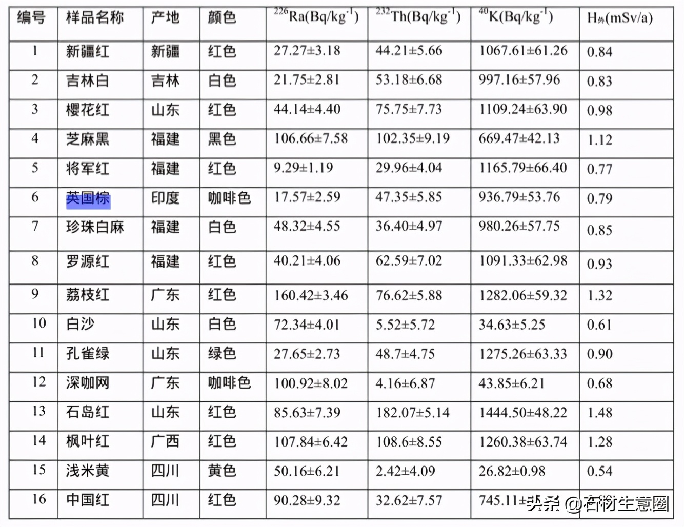 英国棕超薄石材报价,英国棕石材价格走势