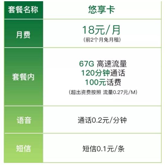 柳暗花明又一村:达量限速下架后又见更具竞争力的18元67GB新套餐