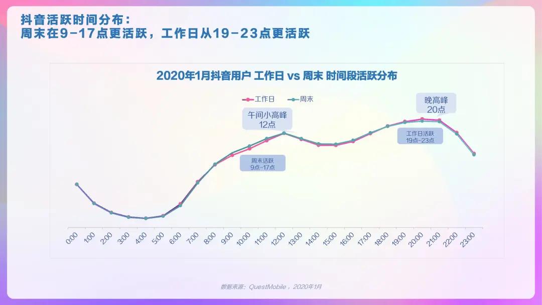 2023抖音用户大数据,2022抖音大v用户画像