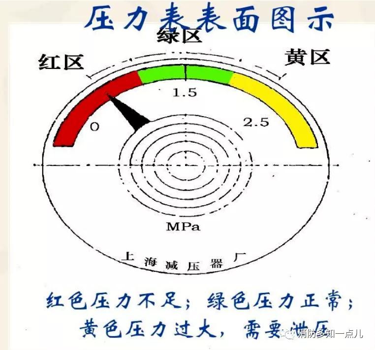 过期灭火器事故分析,干粉灭火器爆炸伤人案例