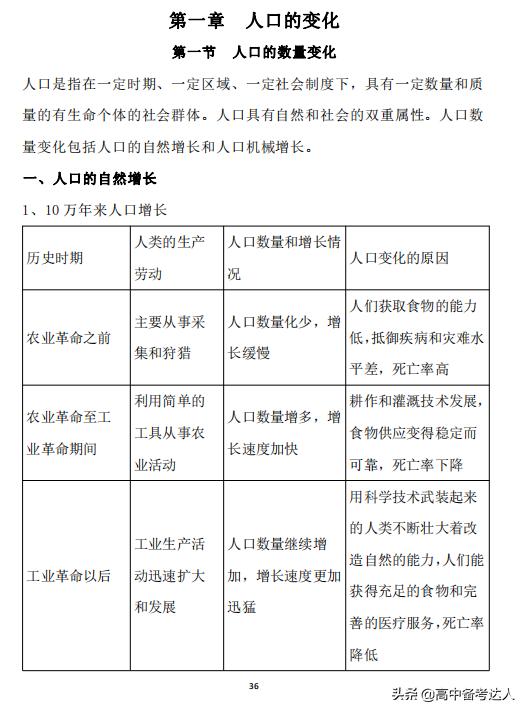 高中地理必修3第1章的知识结构,高中地理必修一第11讲