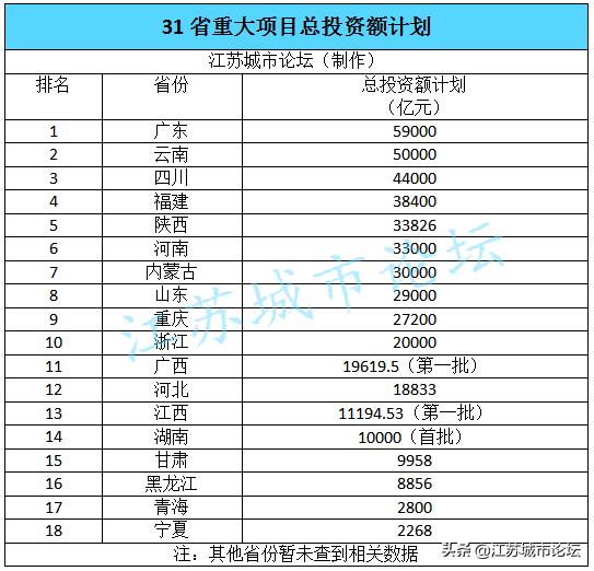 2023年全国重大项目投资清单,各地2020重大项目投资一览表