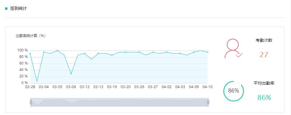 “网红”老师是如何炼成的？锦州师专在线教学优秀案例特辑