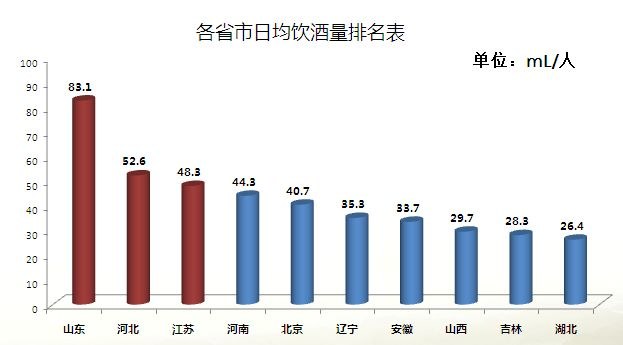 中国式酒局必说的十句话,中国式酒局深度解析