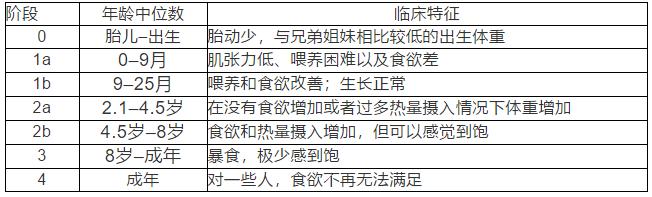 2岁孩子食欲不好,5岁孩子胃口差突然又能吃了