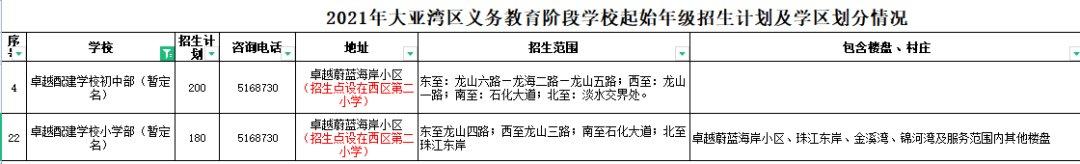 大亚湾卓越蔚蓝海岸还淹水吗,大亚湾卓越东部蔚蓝岸怎么样